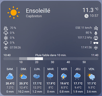 Fullsansalerte