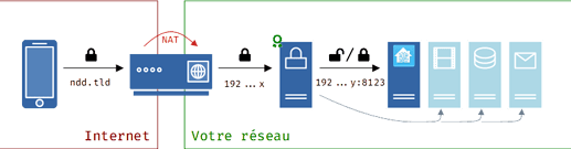 Topology-ProxyInverse