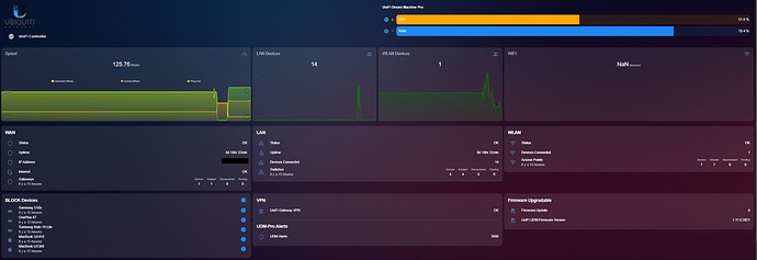 unifi