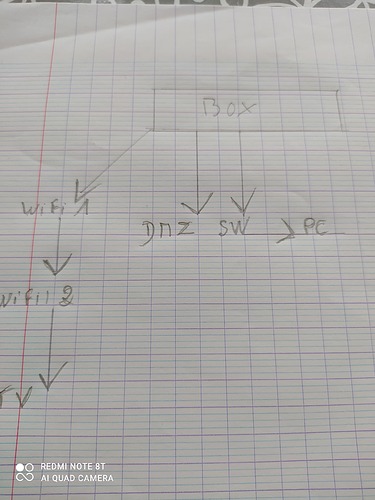 réseau