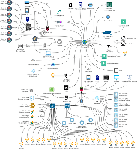 Domotic network(4) sans ip.drawio