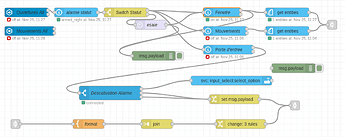 Probleme current state node red*
