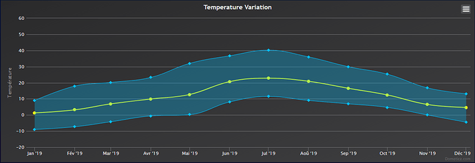 TemperatureVariation