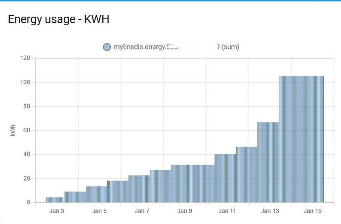 Capture d’écran myenedis