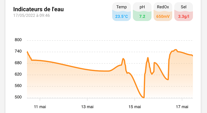 Capture d’écran 2022-05-17 à 11.04.19