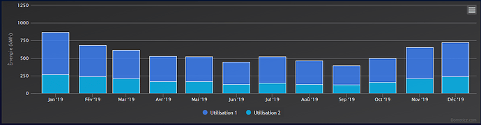 edfbargraph