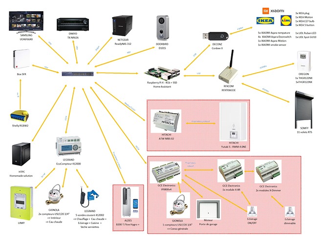 HardwareArchitecture