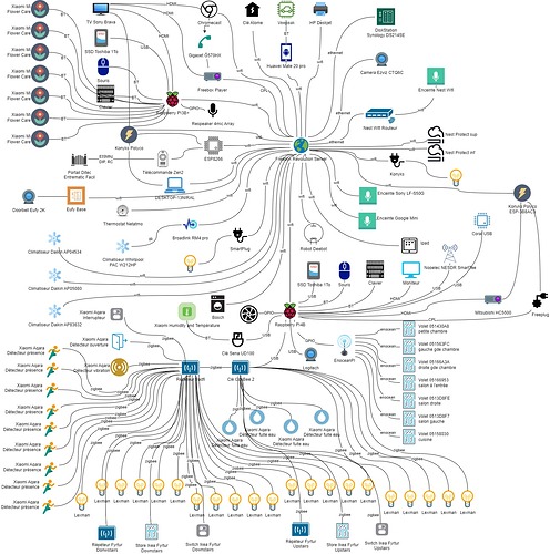 Domotic network(5) sans ip.drawio
