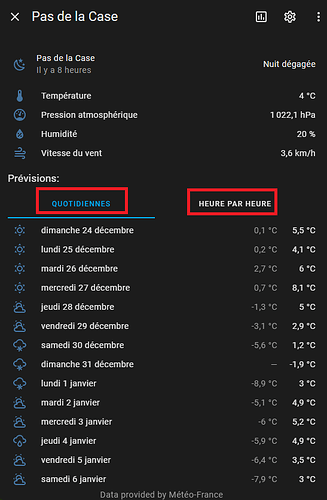 Météo heure-jour