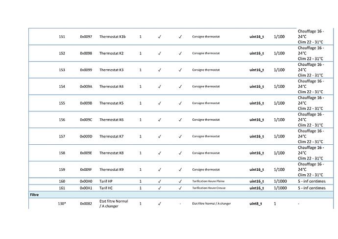 Specification Modbus Client T.One AquaAIR_v6_5