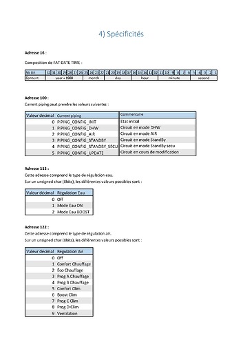 Specification Modbus Client T.One AquaAIR_v6_Page_7