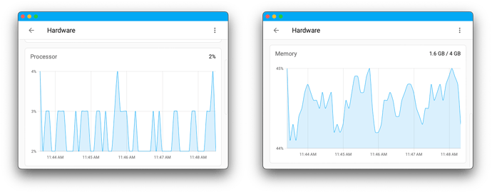 ha2022_9_hardware_page