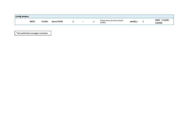 Specification Modbus Client T.One AquaAIR_v6_6