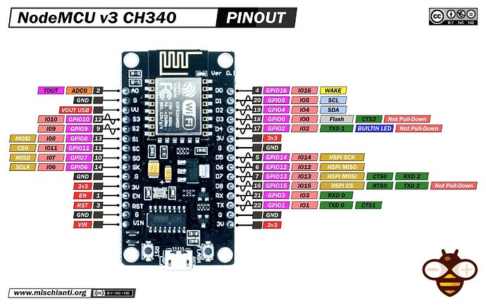 NodeMcu-V3-CH340-Lua-ESP8266-pinout-mischianti-low-resolution
