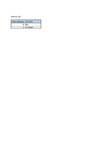 Specification Modbus Client T.One AquaAIR_v6_Page_8