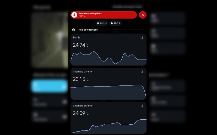 Dashboard tablette 3