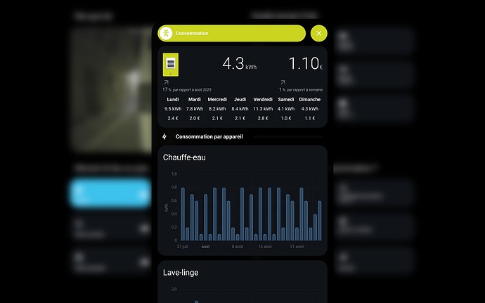 Dashboard tablette 4