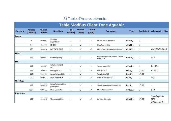 Specification Modbus Client T.One AquaAIR_v6_4