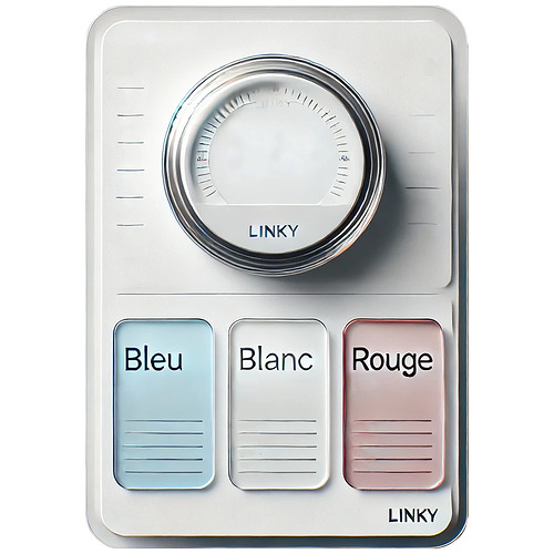 linky
