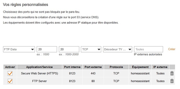 Tests Ports Livebox