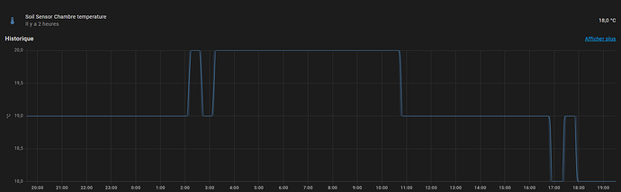 plant sensor temp