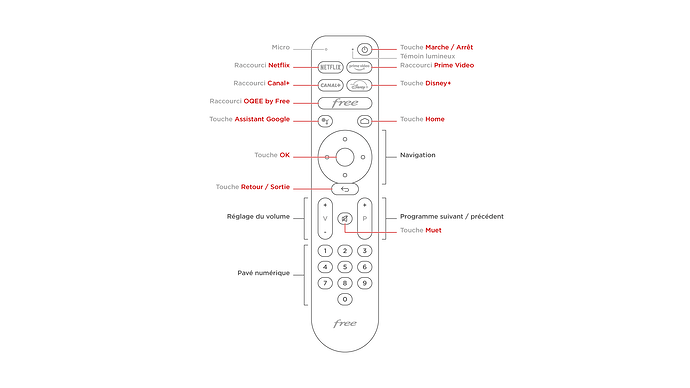 telecommande_pop_v2_1920_1080_72dpi_RVB_presentation_438_001_d6d6678e9e