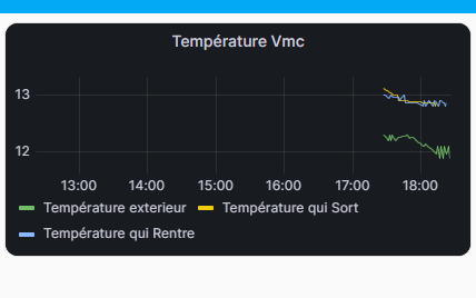 vmc