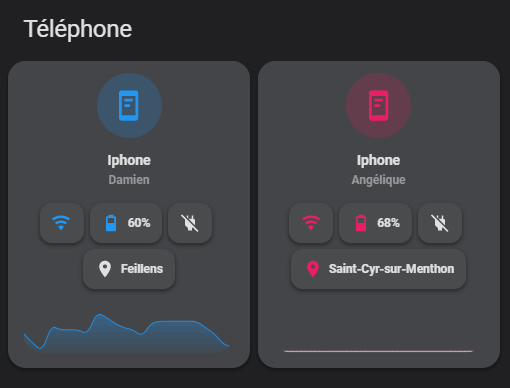 telephone_on